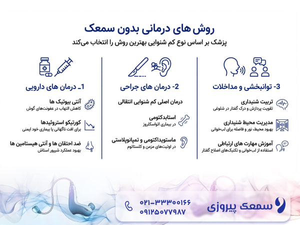 درمان کم شنوایی بدون سمعک